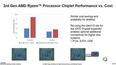 AMD, 2020 IEEE ISSCC'de sahnedeki yerini aldı