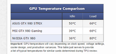  Asus Gtx 980 Strix Sıcaklık Problemi