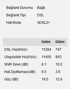 Hat Değerlerini Yorumlayalım [ANA KONU]