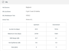 VDSL DSLAM CHIPSET UYUMSUZLUĞU