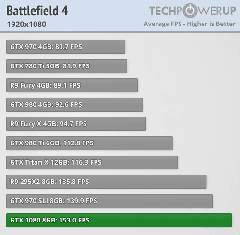 780ti vs 970