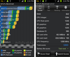  GALAXY NEXUS ' u yerden yere vurdular :S ya siz?