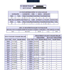 Tm 2 81 Gs Hukuk Mu Koc Mu Bilkent Mi Anket