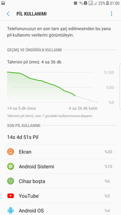 SAMSUNG GALAXY NOTE Fan Edition [ANA KONU]