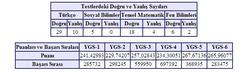  Liseye gitmedim ygs 270 puan aldım seneye nolur?