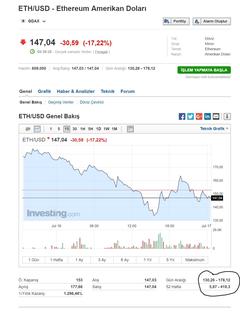 Miningciler panikte  Ethereum $151.22 (17.07.2017)