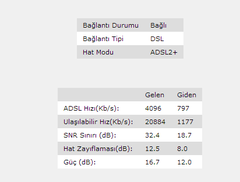  Nette 5 dakikada bir kopma yaşıyorum