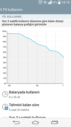  ★★★  LG G3 BEAT  ANA KONU ★★★ ( Lollipop Geldi )