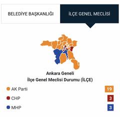 Ankara Seçim Sonuçları İlginçliği