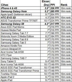 ppi okumadan tablet