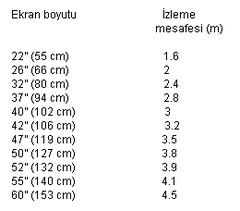 Tv Tavsiyesi Izleme Mesafesi Sikintisi