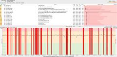 Berbat packet loss durumu [Fixnet]