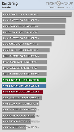 INTEL 11-10. Nesil İşlemciler [ANA KONU]