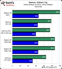  Asus GTX 560 Ti 448 Cores mU? Sapphire HD 7850 mi?