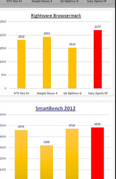  Bugün LG Optimus G yada Xperia Sp alıcağım.Karar veremiyorum.