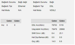 Cat6 Kablo Ankastre Hız Düşüşü Ve Snr Değerinin Düşmesi