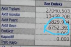 CK Elektrik faturalarınız yanlış okunuyor olabilir !