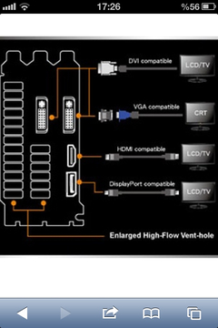  VGA Monitor için Ekran Kartı Önerisi