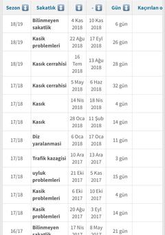 [Beşiktaş 2018/2019 Sezonu] Genel Tartışma ve Transfer Konusu