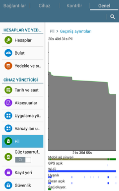  Galaxy tab4 batarya sorunu