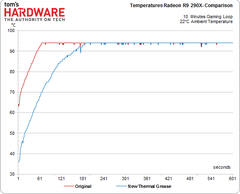  sapphire r9 290 sıcaklık 95 derece de fps dusuyor