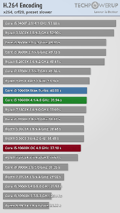 INTEL 11-10. Nesil İşlemciler [ANA KONU]