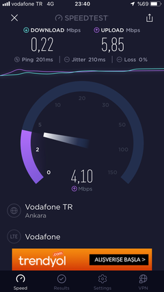 Vodafone 4.5G rezaleti Bu nedir yaaa...