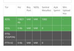 Turknet Yapa'dan Vae geçiş internet ve telefon yok