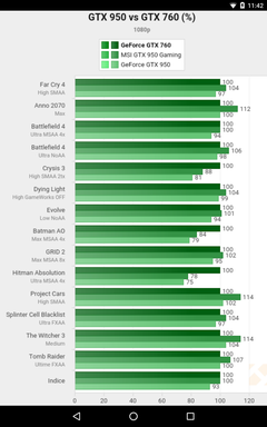  Son Karar Yardım GTX950 mi R7 370 Nitro mu