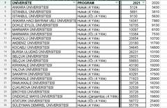 TERCİH LİSTEM SİZCE NERESİ GELİR SSLİ(7408)