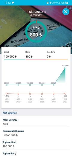 Kredi notu nasıl yükseltilir. Kredi/Kartı nasıl alınır. Detaylı Findeks inceleme ve deneyimler.