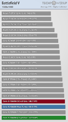 INTEL 11-10. Nesil İşlemciler [ANA KONU]