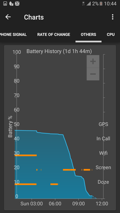  SAMSUNG GALAXY A3 2016 [SM-A310F] [ANA KONU]