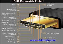 4K (ultra HD) için özel HDMI kablo gerekir mi ? | DonanımHaber Forum