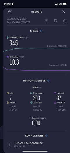 Turkcell Superonline bu hafta sonu herkesin hızını 1.000 Mbps'ye yükseltecek