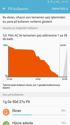 SAMSUNG GALAXY NOTE 5 [ANA KONU] 