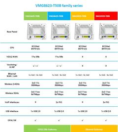 ZyXEL VMG8623-T50B İnceleme