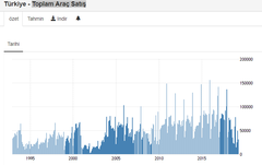 Türkiye Ekonomi Endeksleri  1995-2018