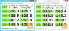  SSD Değerleri Neden Düşük