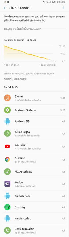 SAMSUNG GALAXY S9 / S9 PLUS [ANA KONU]