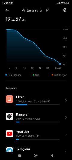 Xiaomi 12T PRO Güçlü 200 MP ★★★ ANA KONU ★★★