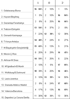  20. HAFTA SPORTOTO TAHMİNLERİ ANKETİ