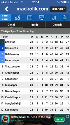  STSL 2016-17 23. Hafta | Antalyaspor - Galatasaray | 6 Mart Pazartesi 2017