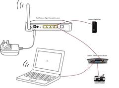 Modem + Router (mantığı anlamadım)