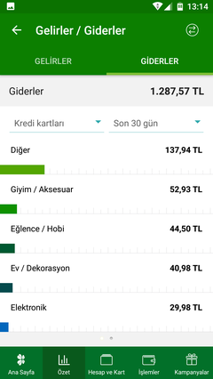 UNIVERSITE OGRENCILERI AYLIK HARCAMANIZ NEDIR?