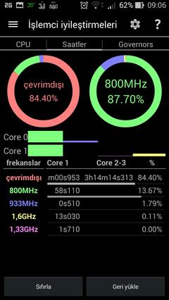  Cevap:  Asus Zenfone 5 Anakonu