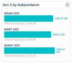 Turkcell Kaçmaz 50