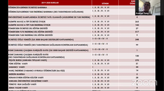 ANKARA ÜNİVERSİTESİ TIP FAKÜLTESİ( Cumhuriyetin ilk tıp fakültesi)