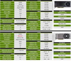  [nVidia GTX 780] Duyurudu! Yeni Testler Geldi!