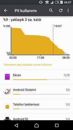  ★ Sony Xperia™ Z3 Kulübü / FlashTool / Kamera İpuçları /Soru-Cevap ★ Lollipop Güncellemesi Geldi!